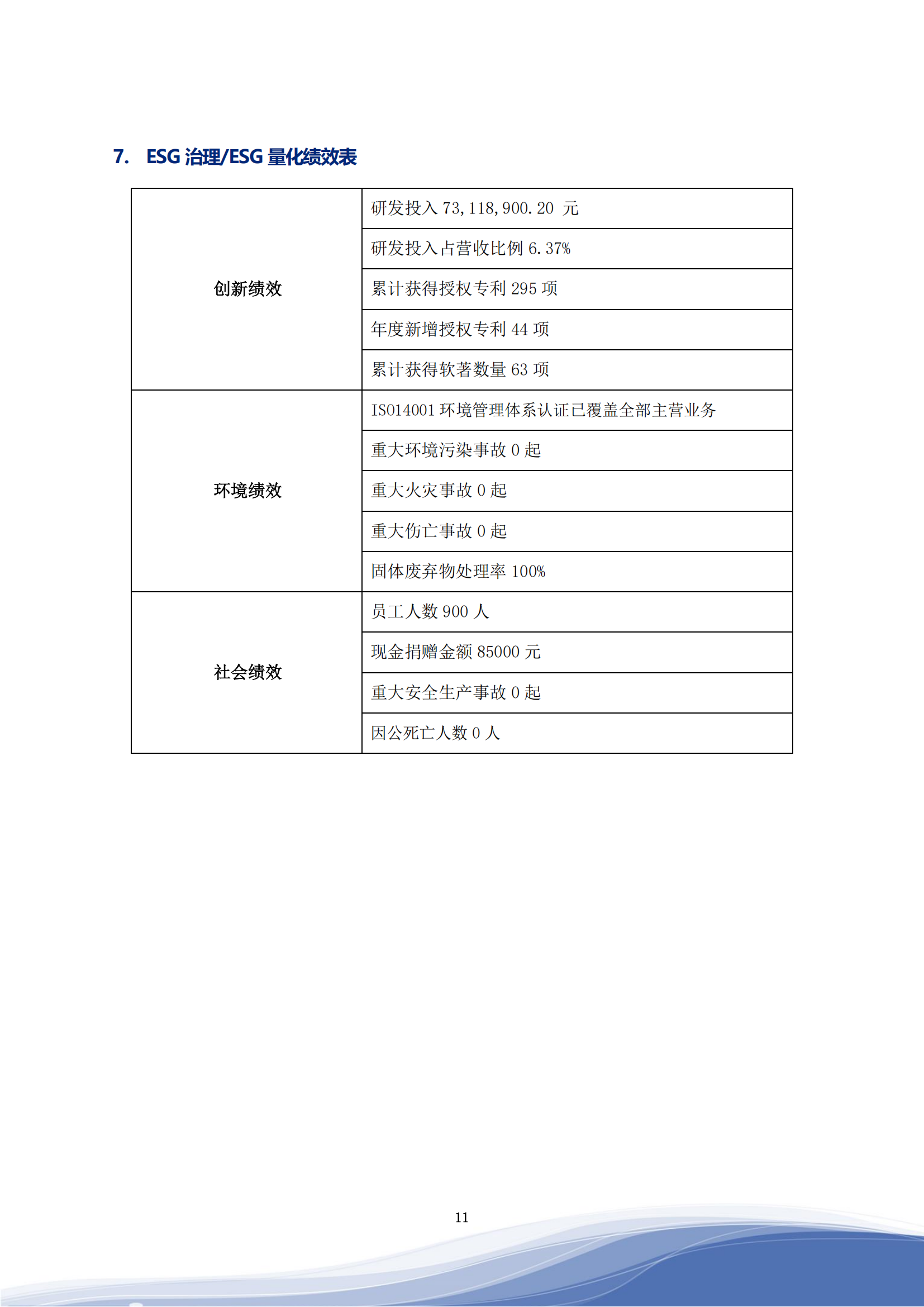 3044am永利智能科技股份有限公司2023年ESG报告_14